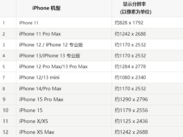 苹伊犁果维修分享iPhone主屏幕壁纸显得模糊怎么办