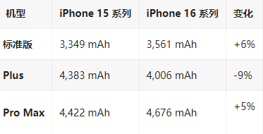 伊犁苹果16维修分享iPhone16/Pro系列机模再曝光