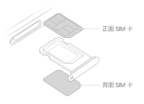 伊犁苹果15维修分享iPhone15出现'无SIM卡'怎么办