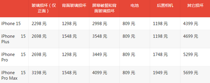 伊犁苹果15维修站中心分享修iPhone15划算吗