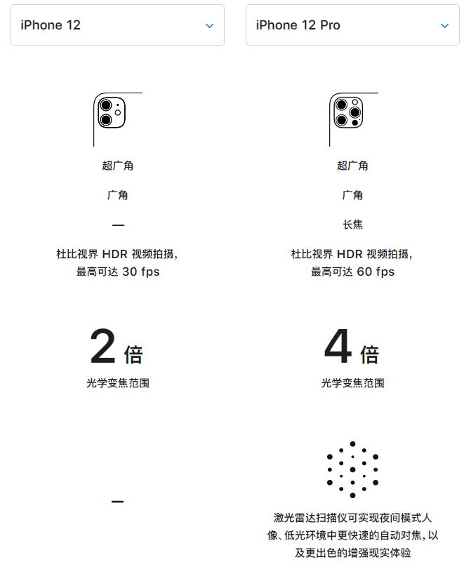 伊犁苹果手机维修分享苹果 iPhone 12 与 iPhone 12 Pro 选哪款 